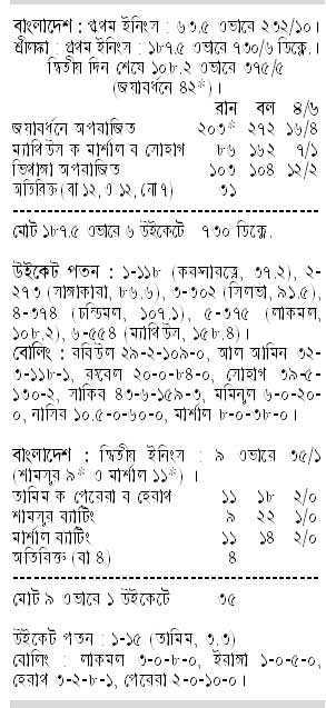 স্কোর কার্ড