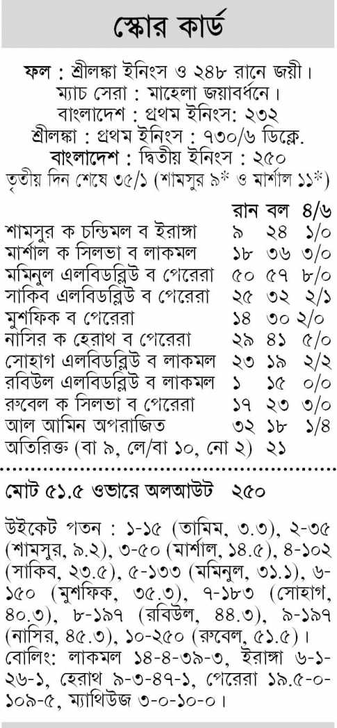 স্কোর কার্ড 