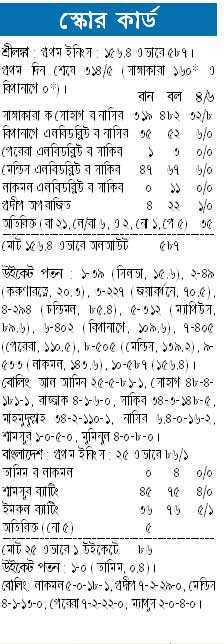 স্কোর কার্ড