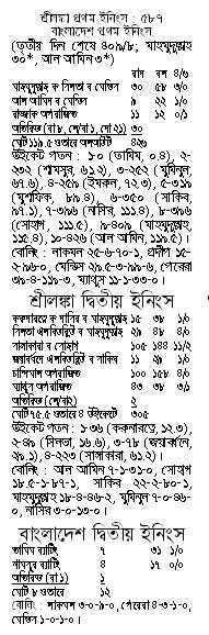 স্কোর