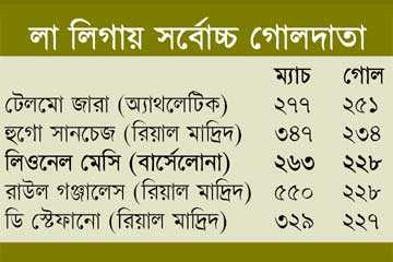 রাউলের পাশে মেসি