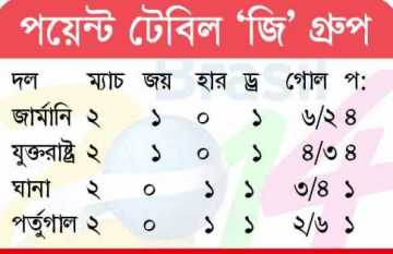 পর্তুগালের স্বপ্ন ধূসর 