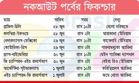 নকআউট পর্বের ফিকশ্চার 