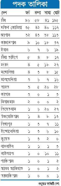 পদক তালিকা