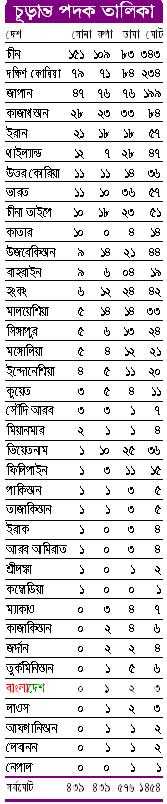 চূড়ান্ত পদক তালিকা 