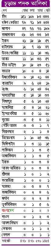 চূড়ান্ত পদক তালিকা 