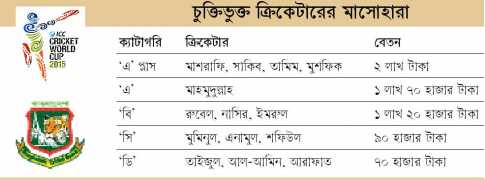 বিশ্বকাপে আলাদা বোনাস নেই
