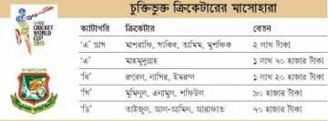 বিশ্বকাপে আলাদা বোনাস নেই
