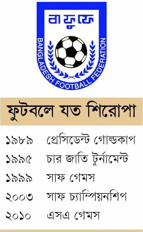 কায়সার থেকে আমিনুল 
