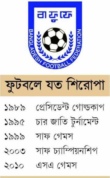 কায়সার থেকে আমিনুল 