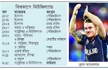 বিশ্বকাপে কিউই রূপকথা 