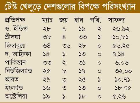 বাকি রইল না কেউ 