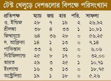 বাকি রইল না কেউ 