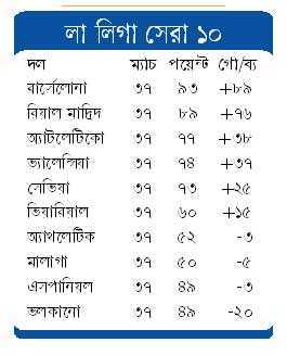 মেসিদের হাতে ট্রফি উঠছে আজ 