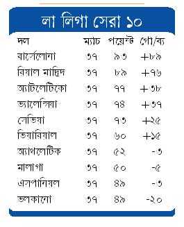 মেসিদের হাতে ট্রফি উঠছে আজ 