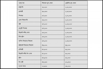 বেতন বাড়ল রাষ্ট্রপতি, প্রধানমন্ত্রীর