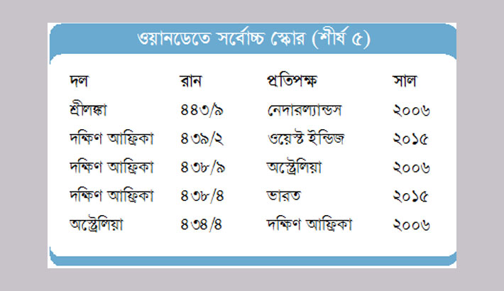 নিজেদের রেকর্ড স্পর্শ করল প্রোটিয়ারা