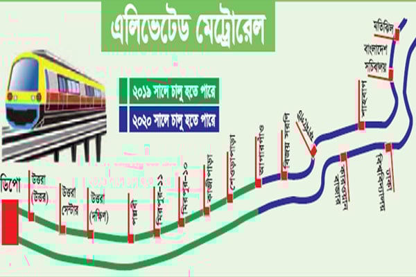 উত্তরা থেকে মতিঝিল ৩৮ মিনিটে