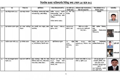 র‌্যাবের হালনাগাদ তালিকায় নিখোঁজ এখন ৭০