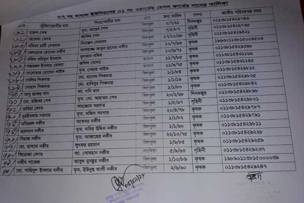 ১০ টাকার চাল পাচ্ছেন চেয়ারম্যানের পিতা-ভাই-চাচা