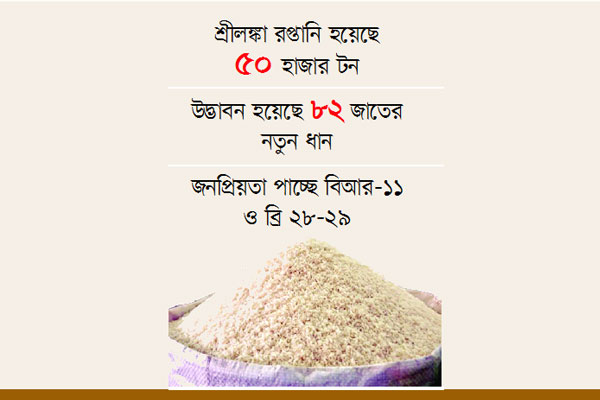 ৩৭০ মিলিয়ন টন চাল উৎপাদনের লক্ষ্যে দেশ