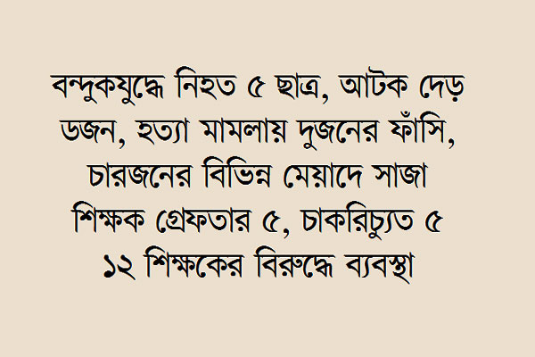 হলি আর্টিজান কল্যাণপুর শোলাকিয়া ও ব্লগার খুনে নর্থ সাউথের নাম