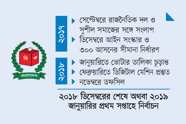 নির্বাচনী রোডম্যাপে ইসি