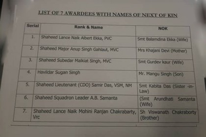 শহীদ সম্মাননা তালিকায় অংশুয়ার বদলে সুগন সিং