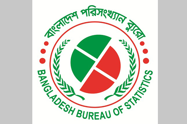 দেশে মুসলমানের সংখ্যা কমেছে ০.৪ শতাংশ