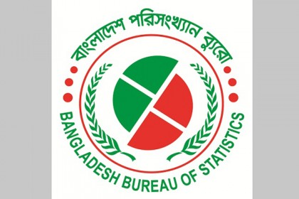 দেশে মুসলমানের সংখ্যা কমেছে ০.৪ শতাংশ