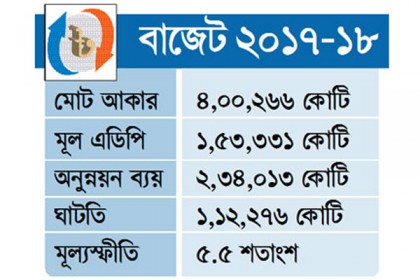 প্রস্তাবিত বাজেটকে স্বাগত জানালেন প্রবাসের মুক্তিযোদ্ধারা