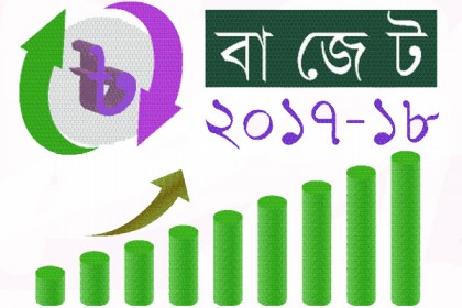 ব্যাংকে শুল্ক ও ভ্যাট প্রত্যাহারে প্রধানমন্ত্রীর হস্তক্ষেপ দাবি এমপিদের