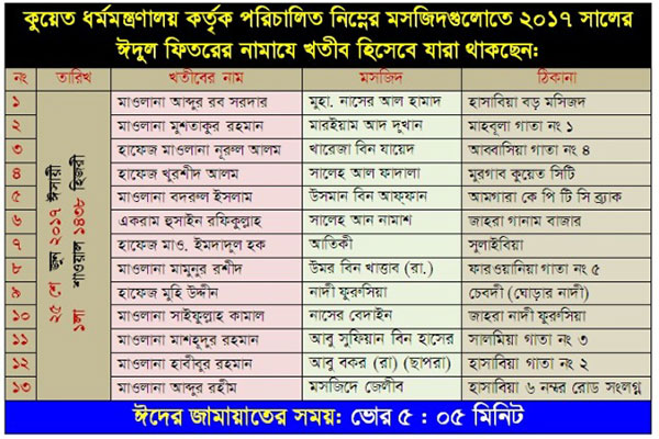 কুয়েতে ১৩ স্থানে বাংলা খুৎবাসহ ঈদ নামাজ আদায় করবে বাংলাদেশিরা