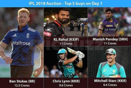 'বেশিরভাগ খেলোয়াড় নিলামের অর্থের অর্ধেকও পাওয়ার যোগ্য নন'