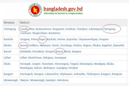 পাঁচ জেলার ইংরেজি বানান পরিবর্তনের প্রস্তাব অনুমোদন 