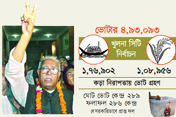 নৌকার জয় খুলনায়