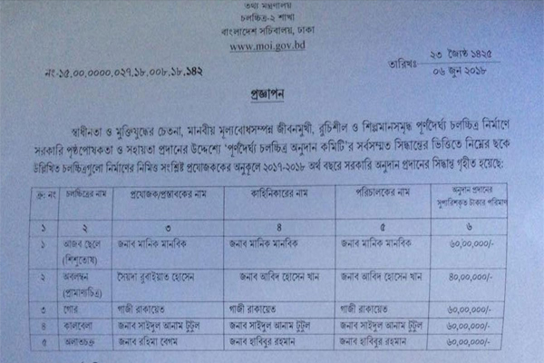 চলচ্চিত্রে ২ কোটি ৮০ লাখ টাকা অনুদান দিচ্ছে সরকার