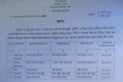 চলচ্চিত্রে ২ কোটি ৮০ লাখ টাকা অনুদান দিচ্ছে সরকার