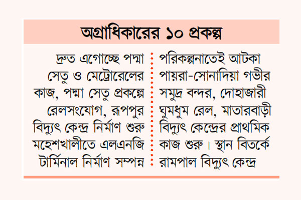 পাঁচ পাঁচে বিপরীত চিত্র