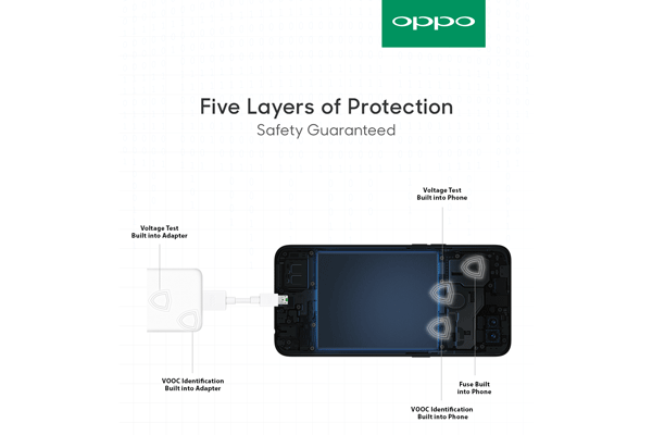 Vooc চার্জিং প্রযুক্তি নিয়ে এসেছে অপো