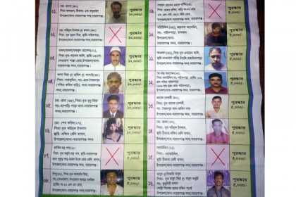 ৩২ মাদক ব্যবসায়ীকে ধরিয়ে দিতে পুলিশের পুরস্কার ঘোষণা  

