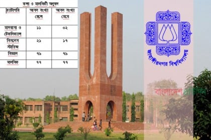 জাবিতে ভর্তি বৈষম্যের শিকার মাদ্রাসা ও মানবিক বিভাগের শিক্ষার্থীরা