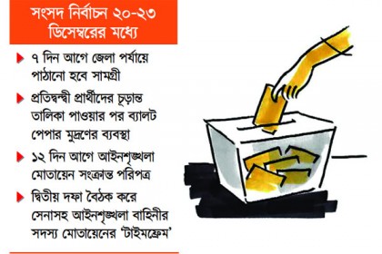 ভোট নিয়ে যত পরিকল্পনা