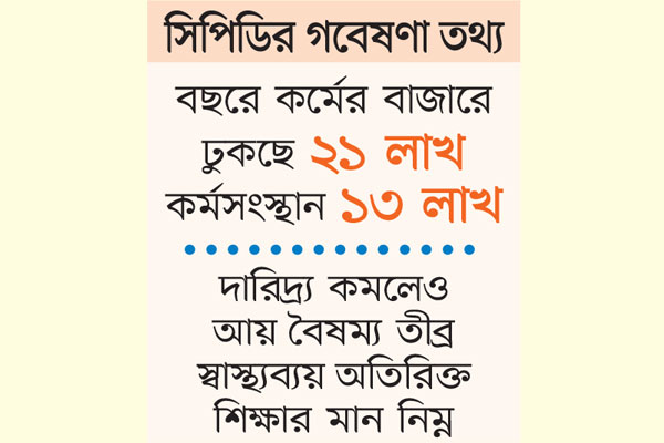 বছরে ৮ লাখ নতুন বেকার