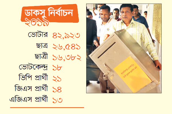 কার সঙ্গে কার লড়াই