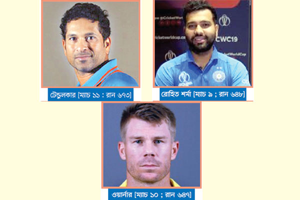 টেন্ডুলকারের রেকর্ড অক্ষত
