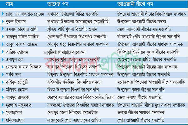ওরা সবাই এখন আওয়ামী লীগ