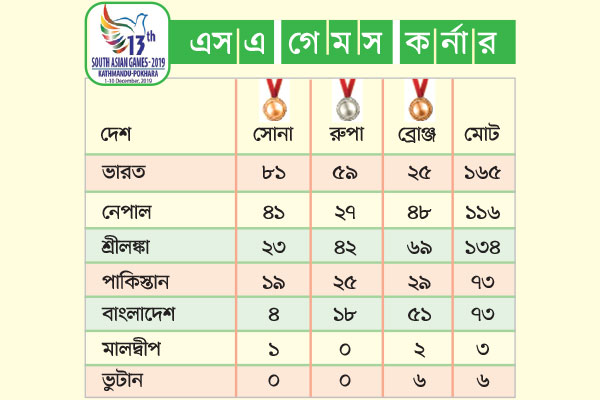 এস এ গে ম স ক র্না র