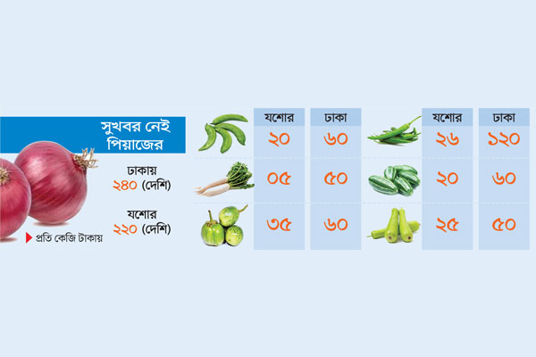 ফড়িয়ার হাতে বাজার