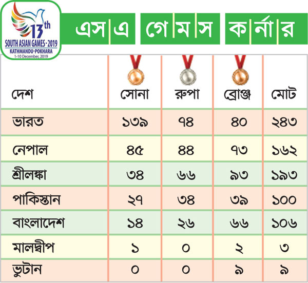 এসএ গেমস কর্নার